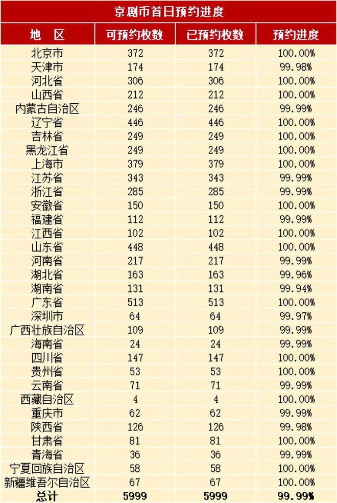 剧币进度公布还有第2次预约爱游戏爱体育大涨！5元新京(图2)