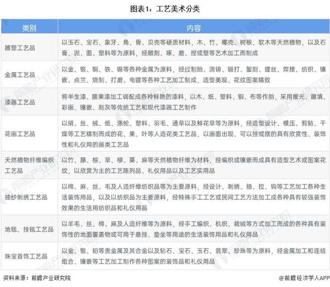 行业细分市场分析 珠宝首饰市场份额最大【组图】ayx爱游戏app体育2024年中国工艺美术(图4)
