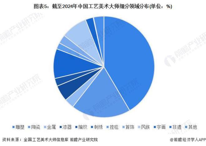 行业细分市场分析 珠宝首饰市场份额最大【组图】ayx爱游戏app体育2024年中