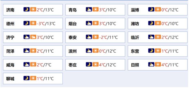 金即将取消；山东将身份证换领期限放宽至6个月爱游戏app最新登录入口齐鲁早报｜门诊预交(图11)