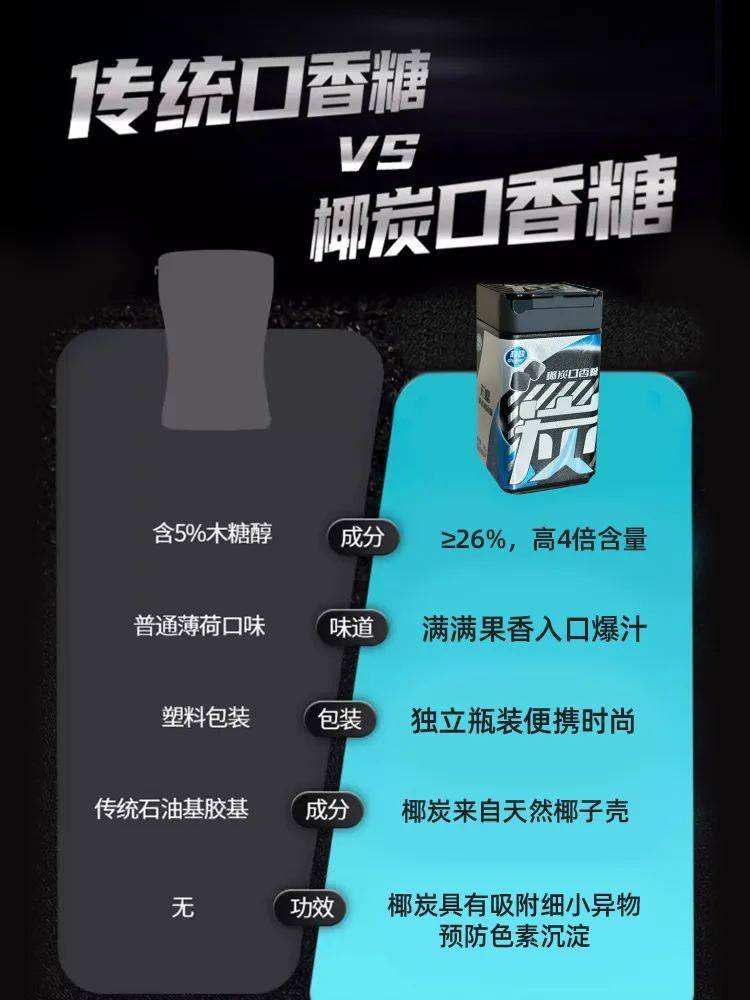 的口香糖正掀起糖果界“黑科技”风暴爱游戏app入口打破常规！这款黑黑(图8)